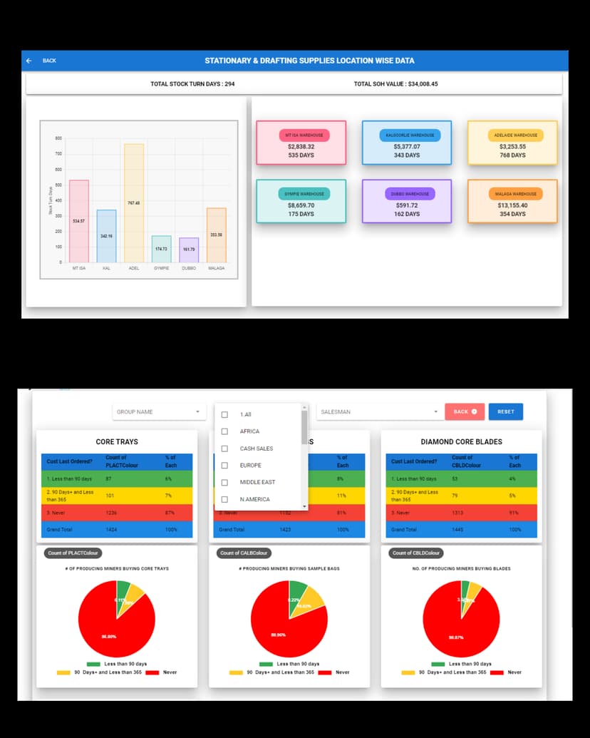 Live Dashboard