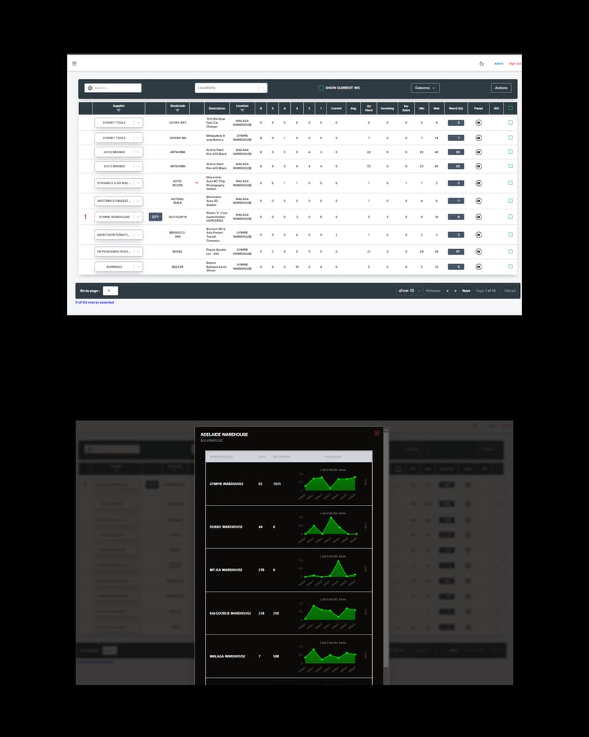 ReOrder Tool